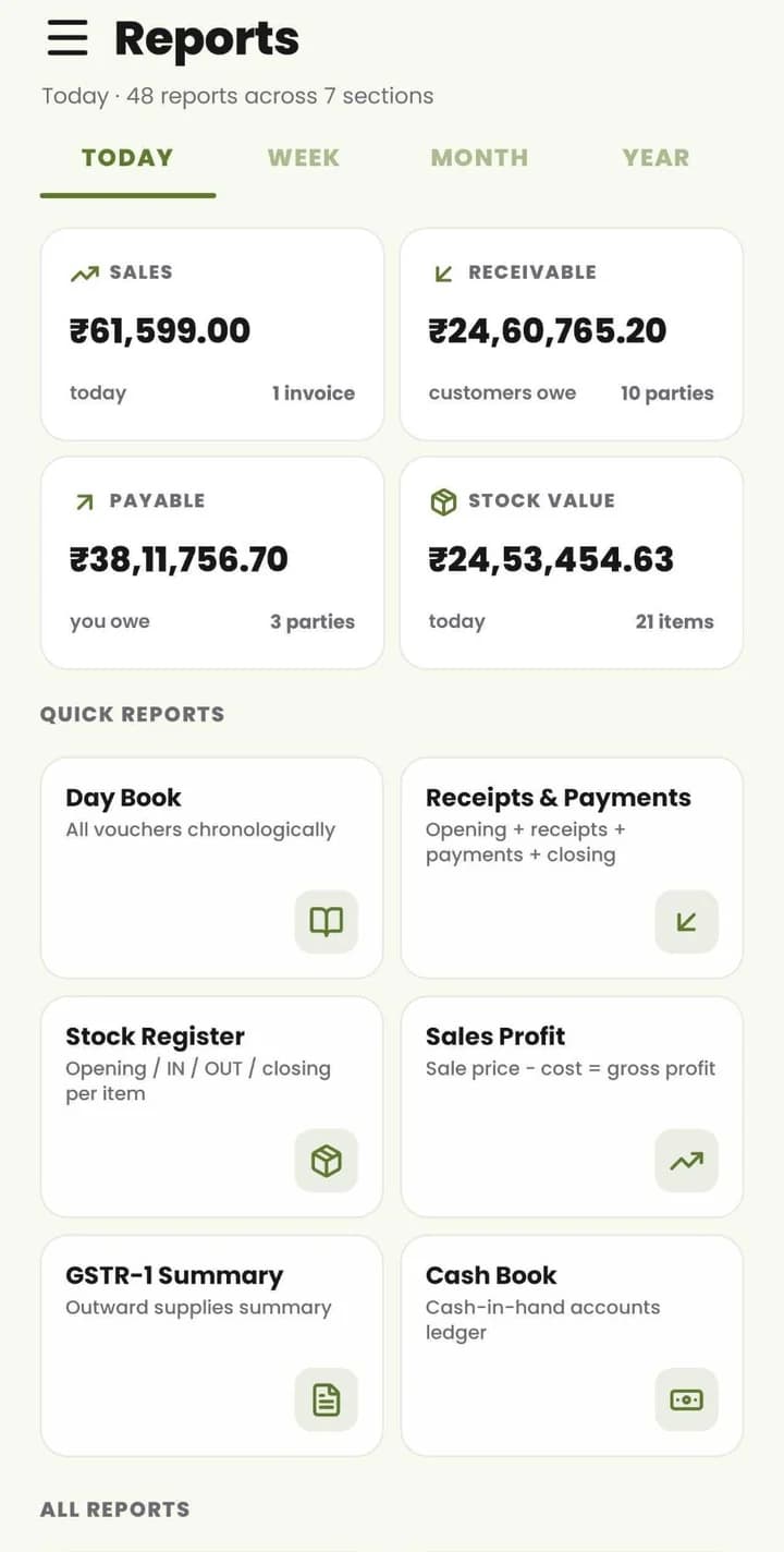 MyDukan Reports: sales, receivable, payable and stock value today, and quick reports like Day Book, Stock Register and Sales Profit