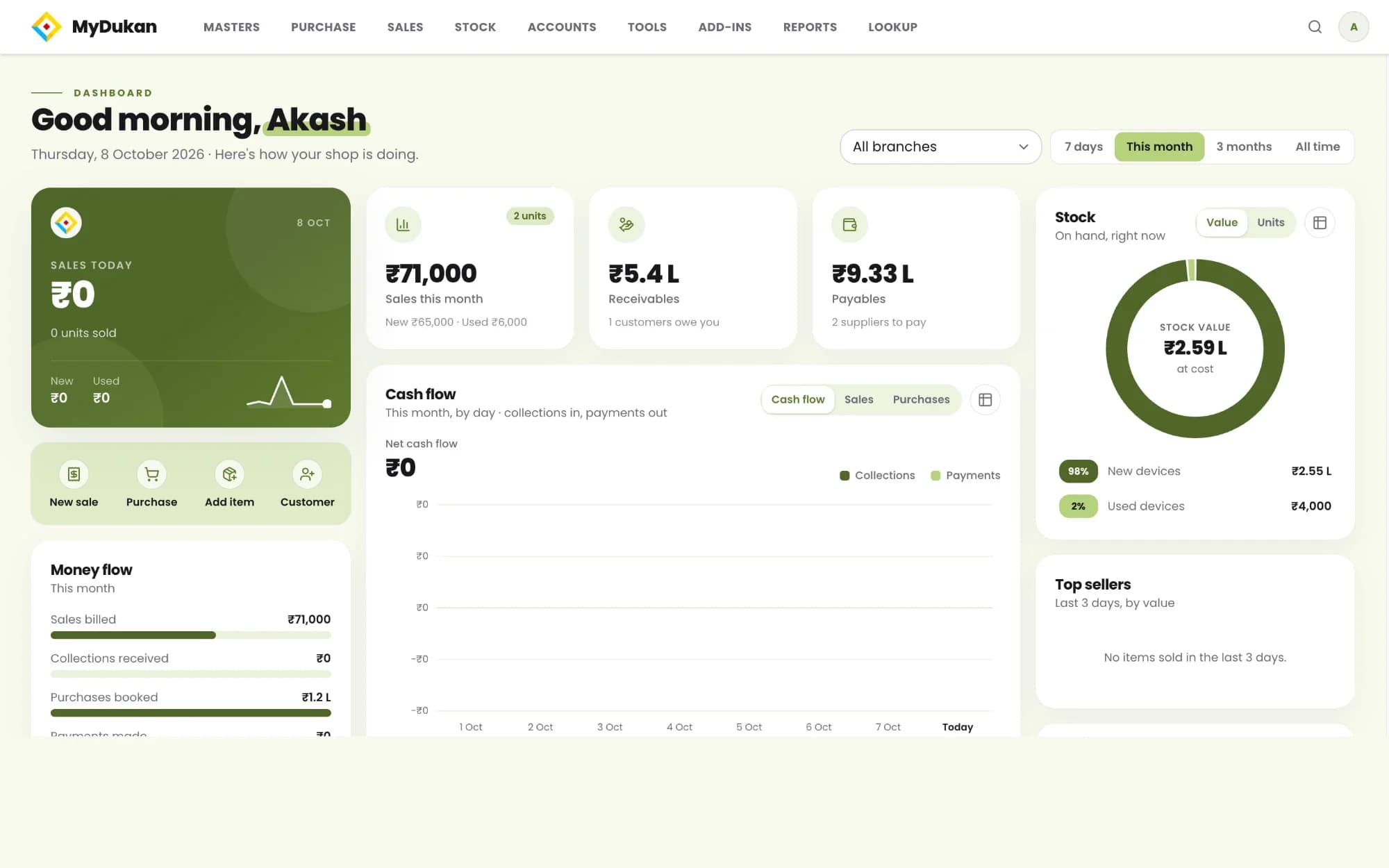 MyDukan web dashboard: today's sales, sales this month, receivables, payables, cash flow and stock value